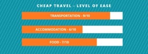 Check these levels to know how easy it is to travel in Thailand.