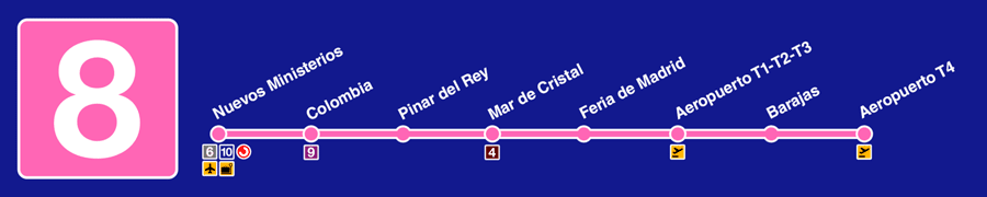 Madrid Airport to city center Metro