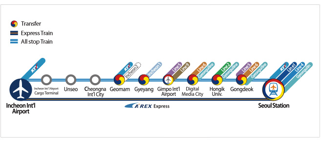 AREX TRAIN SEOUL AIRPORT, seoul airport to city center, seoul airport to city,  How To Get From Seoul Airport To City Center, AREX All Stop Train Seoul Airport to city center, cheapest way from Seoul airport to city center, Seoul airport to Seoul city center, best way from Seoul airport to city center