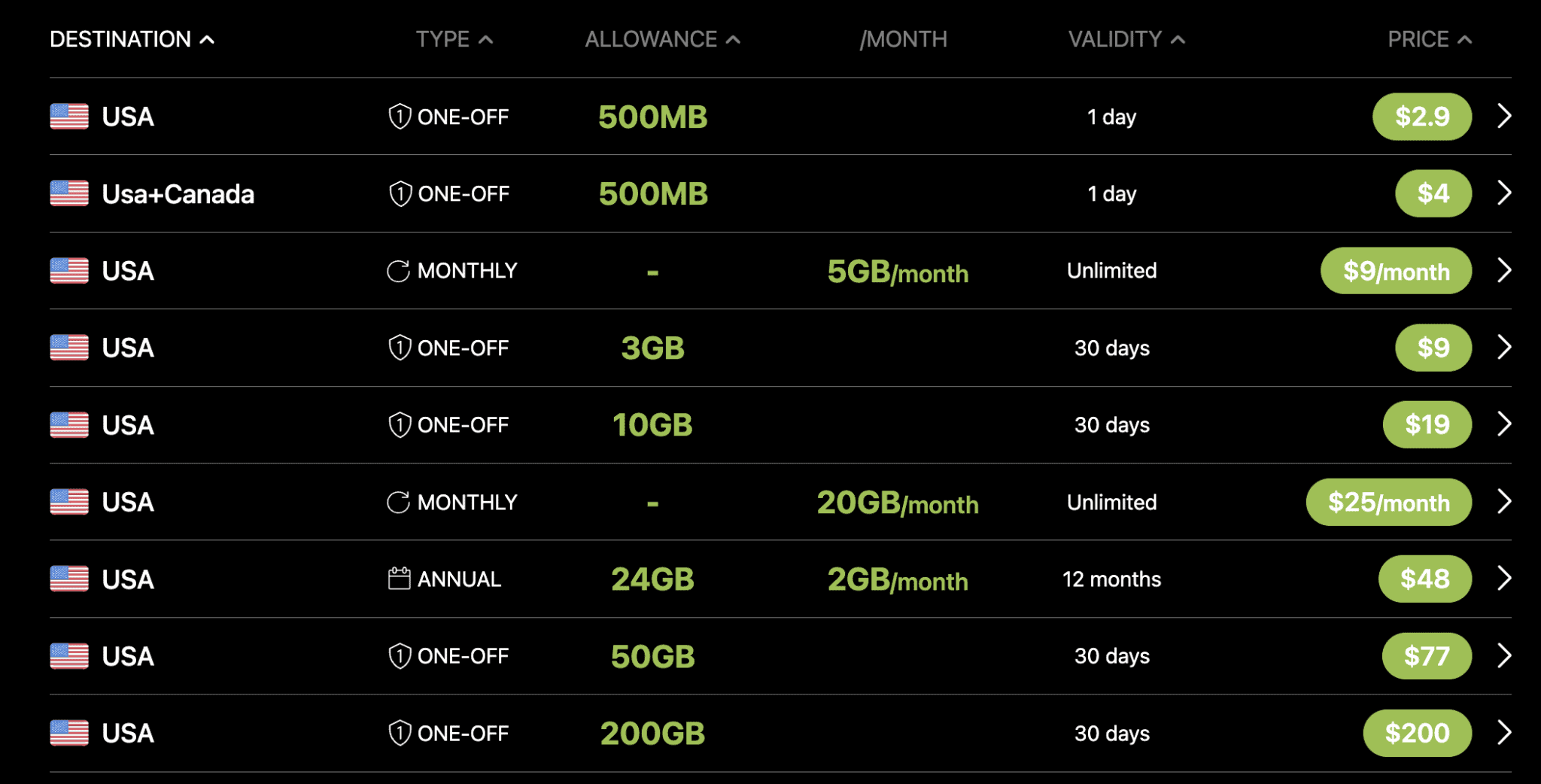 Sim Card Order Los Angeles Airport SIM Card: Buy Prepaid SIM Cards At LAX