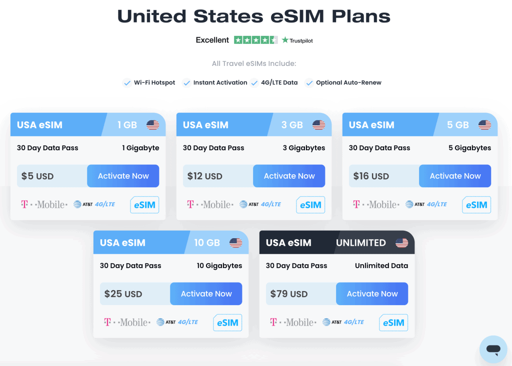 Cheapest Esim Plan Usa