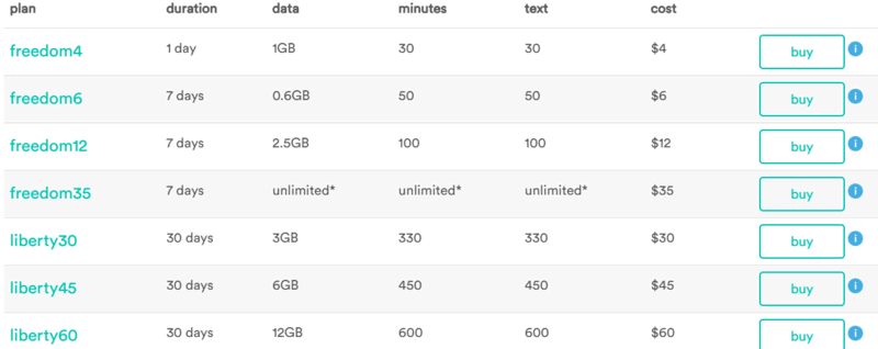 BeAliv Nassau Sim Card, Getting a Bahamas Airport SIM Card in 2024: Buying A SIM Card in Nassau