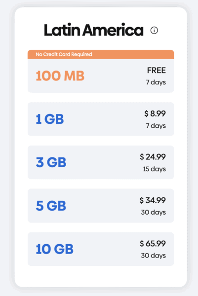 GigSky Latin America eSIM Airalo or GigSky