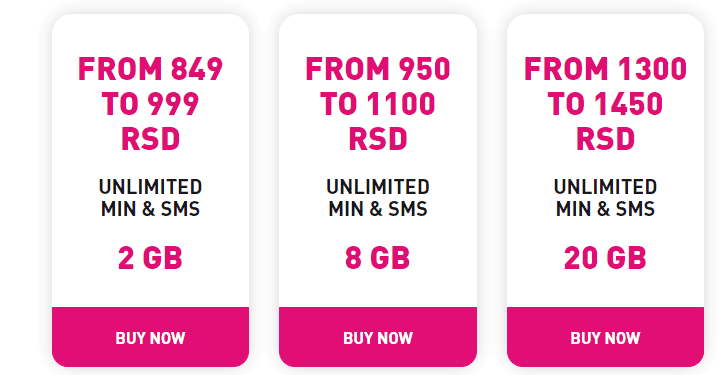 Globatel Belgrade sim card, Belgrade Airport SIM card: Buying a SIM Card In Belgrade