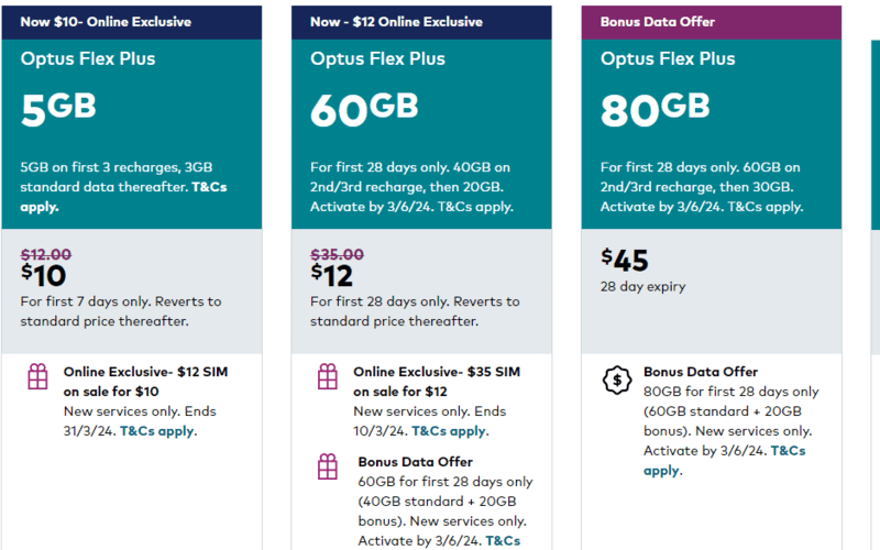Optus &ndash; Melbourne SIM Card, 